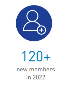 120+ New Members in 2022